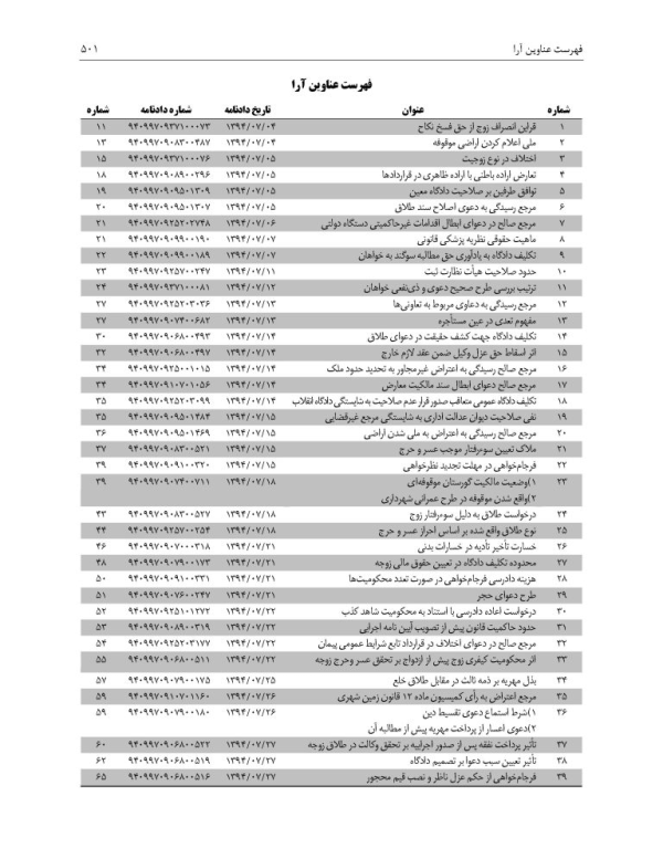 مجموعه آرای قضایی شعب دیوان عالی کشور (حقوقی) - پاییز 1394 | پژوهشگاه قوه قضاییه