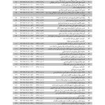 مجموعه آرای قضایی شعب دیوان عالی کشور (حقوقی) - پاییز 1394 | پژوهشگاه قوه قضاییه