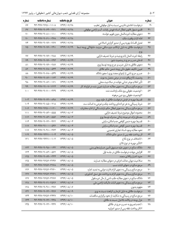 مجموعه آرای قضایی شعب دیوان عالی کشور (حقوقی) - پاییز 1394 | پژوهشگاه قوه قضاییه