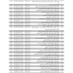 مجموعه آرای قضایی شعب دیوان عالی کشور (حقوقی) - پاییز 1394 | پژوهشگاه قوه قضاییه