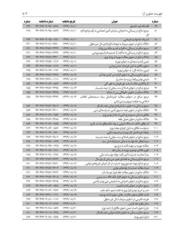 مجموعه آرای قضایی شعب دیوان عالی کشور (حقوقی) - پاییز 1394 | پژوهشگاه قوه قضاییه