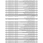 مجموعه آرای قضایی شعب دیوان عالی کشور (حقوقی) - پاییز 1394 | پژوهشگاه قوه قضاییه