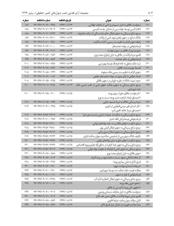 مجموعه آرای قضایی شعب دیوان عالی کشور (حقوقی) - پاییز 1394 | پژوهشگاه قوه قضاییه