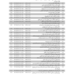 مجموعه آرای قضایی شعب دیوان عالی کشور (حقوقی) - پاییز 1394 | پژوهشگاه قوه قضاییه