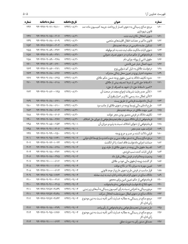 مجموعه آرای قضایی شعب دیوان عالی کشور (حقوقی) - پاییز 1394 | پژوهشگاه قوه قضاییه