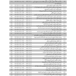 مجموعه آرای قضایی شعب دیوان عالی کشور (حقوقی) - پاییز 1394 | پژوهشگاه قوه قضاییه