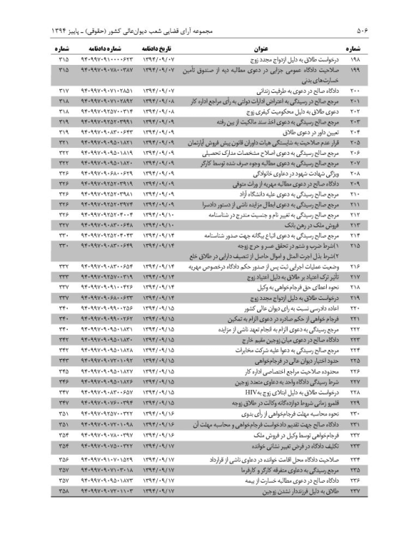 مجموعه آرای قضایی شعب دیوان عالی کشور (حقوقی) - پاییز 1394 | پژوهشگاه قوه قضاییه