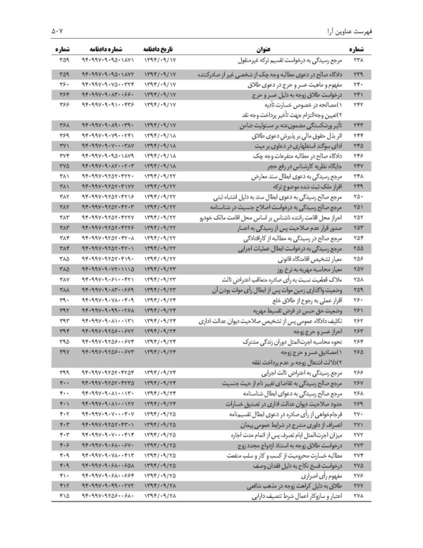 مجموعه آرای قضایی شعب دیوان عالی کشور (حقوقی) - پاییز 1394 | پژوهشگاه قوه قضاییه