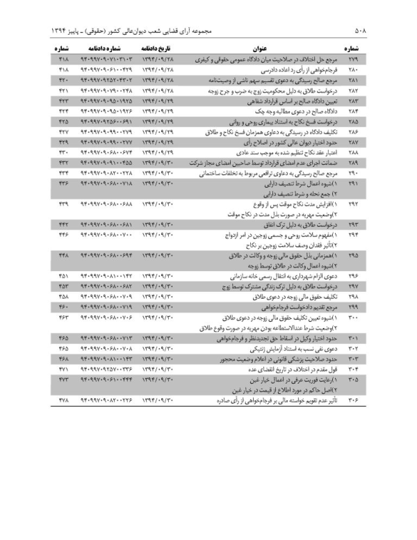 مجموعه آرای قضایی شعب دیوان عالی کشور (حقوقی) - پاییز 1394 | پژوهشگاه قوه قضاییه