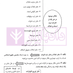 شرح آزمونی حقوق ثبت | دکتر حسینی یکتا