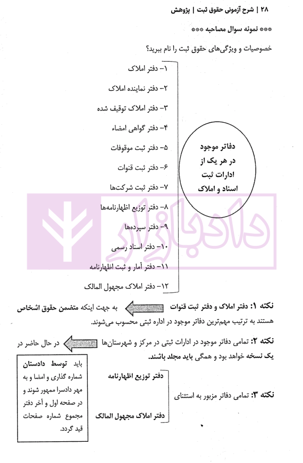 شرح آزمونی حقوق ثبت | دکتر حسینی یکتا