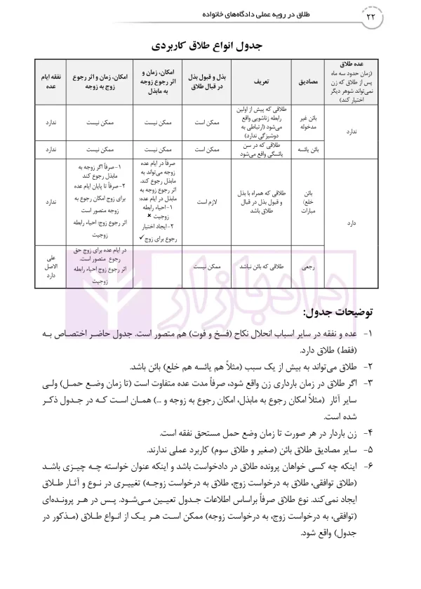 طلاق در رویه عملی (کتاب جامع دادگاه خانواده -جلد نخست) | دمیری و خلوتی