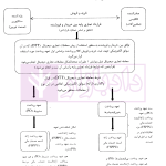 روش اجرایی مقررات متحد الشکل معاملات تجاری دیجیتال (URDTT) | قربانی