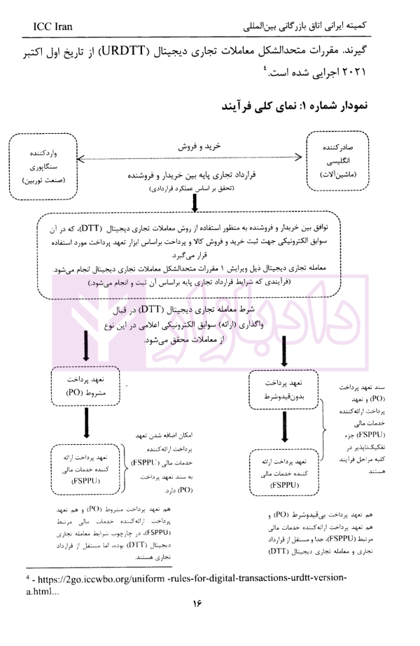 روش اجرایی مقررات متحد الشکل معاملات تجاری دیجیتال (URDTT) | قربانی