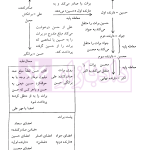 آموزش حقوق تجارت به بیان ساده جلد دوم (اسناد تجاری ورشکستگی) | ناظری