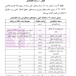 قانون برنامه پنج ساله، هفتم پیشرفت جمهوری اسلامی ایران (1403-1407) | قوه قضاییه