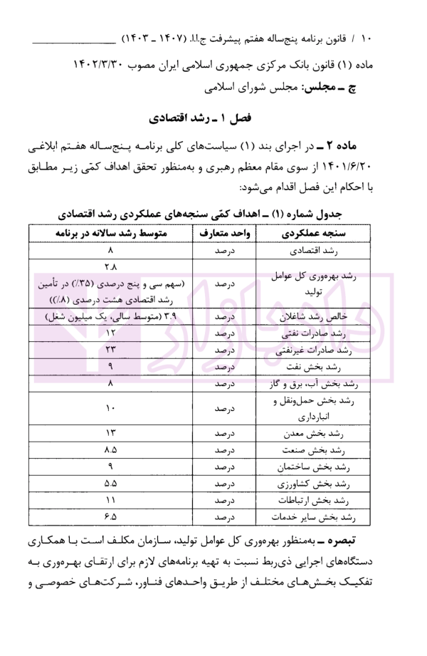 قانون برنامه پنج ساله، هفتم پیشرفت جمهوری اسلامی ایران (1403-1407) | قوه قضاییه