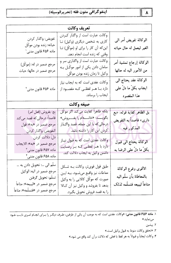 اینفوگرافی متون فقه کانون وکلای دادگستری | دکتر مسجدسرائی