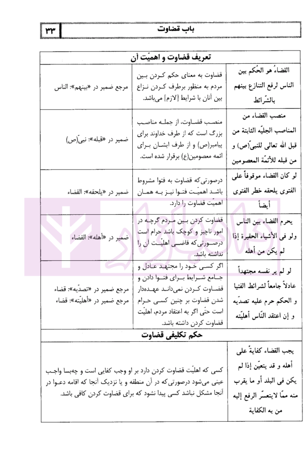 اینفوگرافی متون فقه کانون وکلای دادگستری | دکتر مسجدسرائی