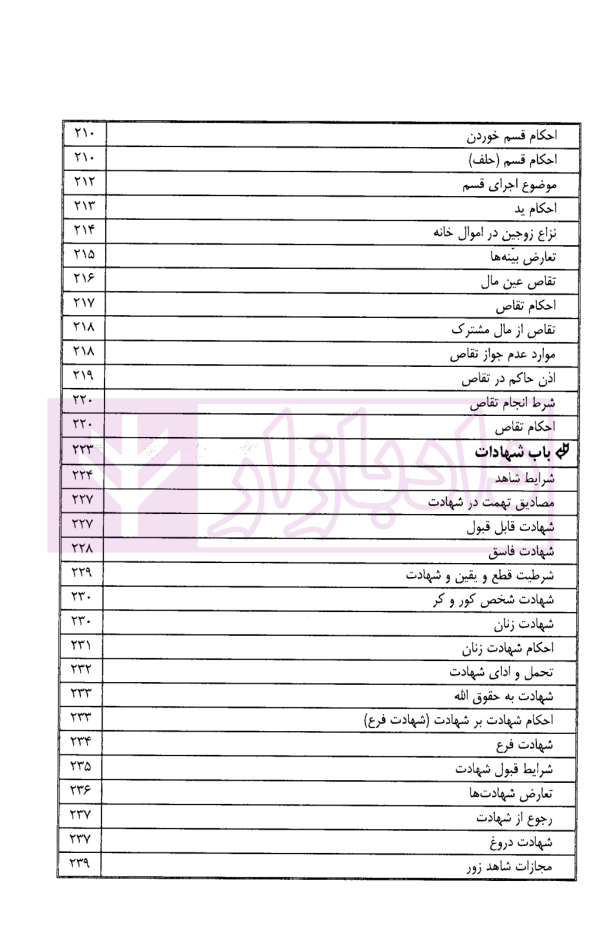 اینفوگرافی متون فقه (کانون وکلای دادگستری و مرکز وکلای قوه قضاییه) | دکتر مسجدسرائی