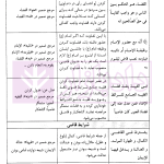 اینفوگرافی متون فقه (کانون وکلای دادگستری و مرکز وکلای قوه قضاییه) | دکتر مسجدسرائی