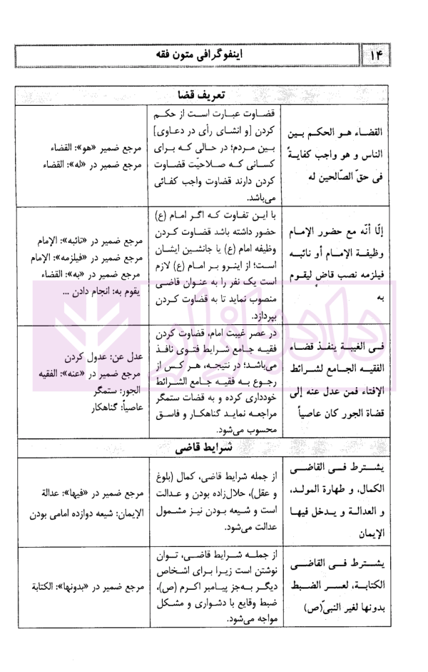 اینفوگرافی متون فقه (کانون وکلای دادگستری و مرکز وکلای قوه قضاییه) | دکتر مسجدسرائی