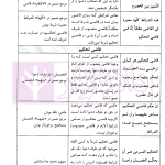 اینفوگرافی متون فقه (کانون وکلای دادگستری و مرکز وکلای قوه قضاییه) | دکتر مسجدسرائی