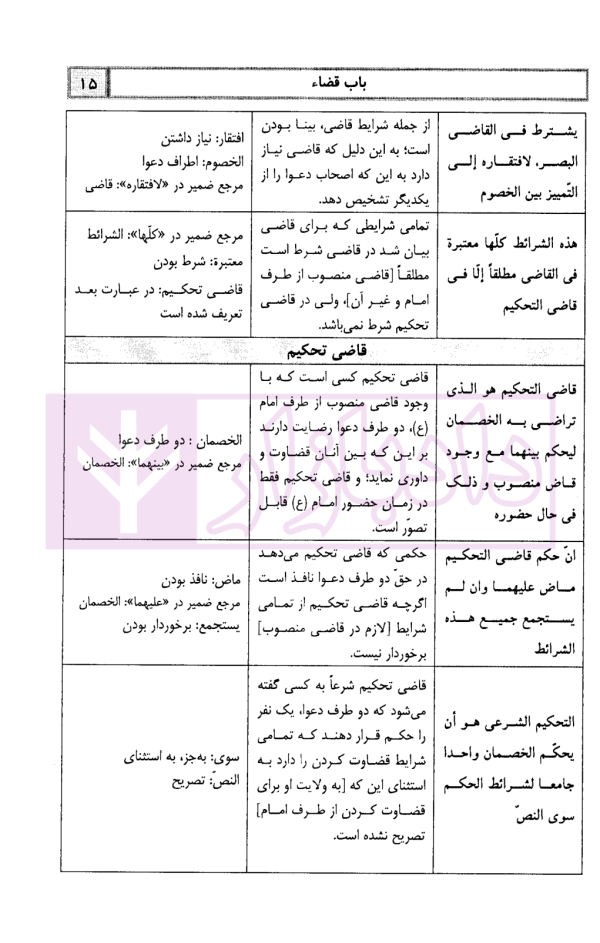اینفوگرافی متون فقه (کانون وکلای دادگستری و مرکز وکلای قوه قضاییه) | دکتر مسجدسرائی