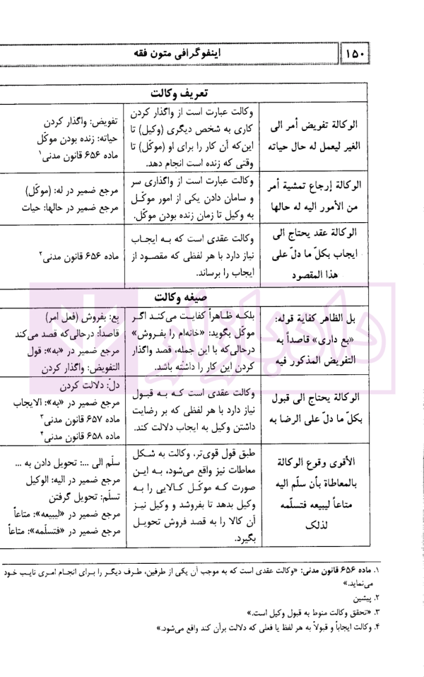 اینفوگرافی متون فقه (کانون وکلای دادگستری و مرکز وکلای قوه قضاییه) | دکتر مسجدسرائی