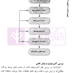 روش تحقیق در حریق و انفجار-جلداول | نوری