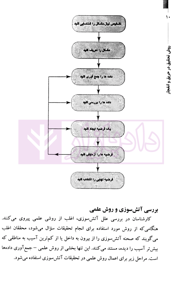 روش تحقیق در حریق و انفجار-جلداول | نوری