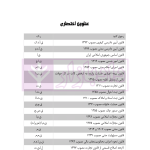 قوانین حقوقی تنقیح شده آوا | قرائی