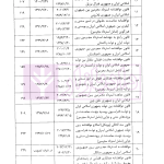 موافقتنامه های استرداد مجرمین | دکتر جلالیان