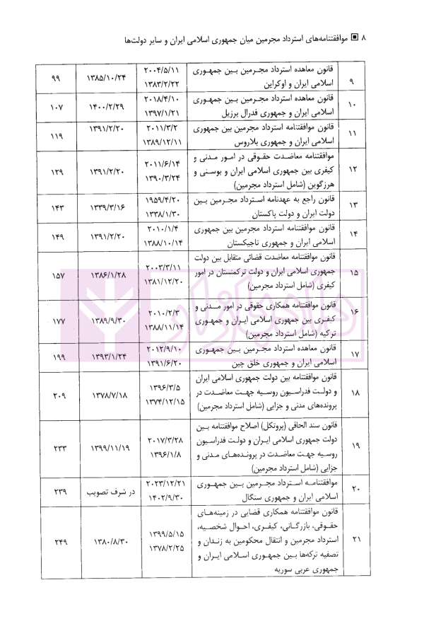 موافقتنامه های استرداد مجرمین | دکتر جلالیان