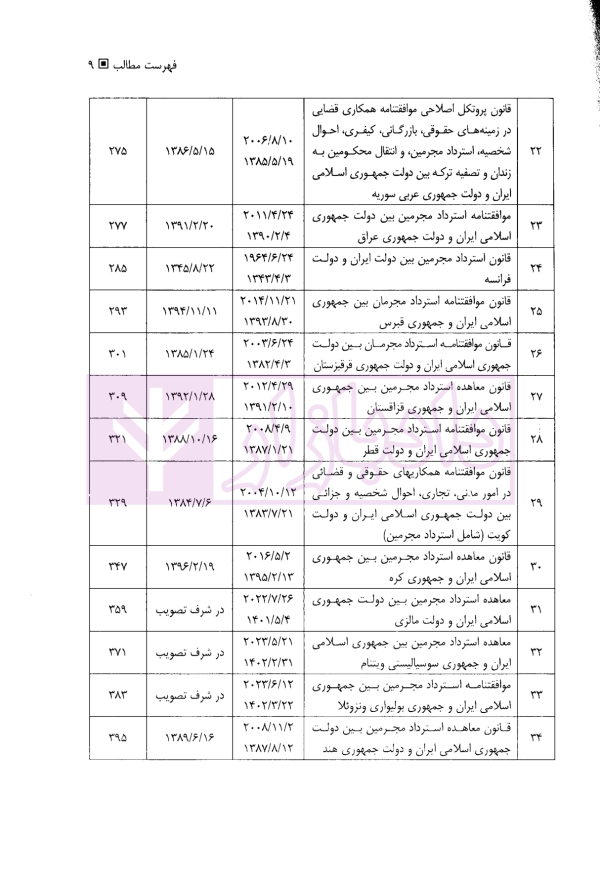 موافقتنامه های استرداد مجرمین | دکتر جلالیان