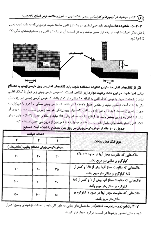 کارشناس رسمی دادگستری ویژه رشته راه و ساختمان | گروه آراه