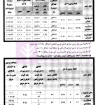 کارشناس رسمی دادگستری کارشناسی رسمی امور ورزشی | محمدنژاد