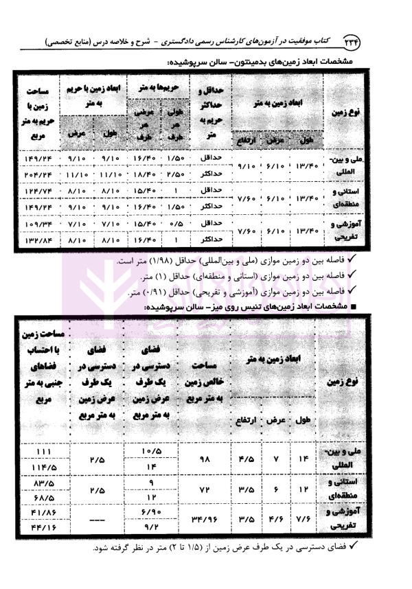 کارشناس رسمی دادگستری کارشناسی رسمی امور ورزشی | محمدنژاد