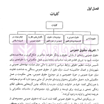 حقوق عمومی در اسلام | دکتر جوان آراسته