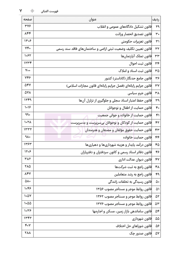 جامع قوانین کاربردی اختبار (بدون حاشیه و توضیح همراه با آرای وحدت رویه) | هوشیار