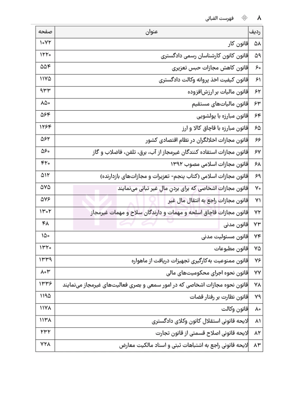 جامع قوانین کاربردی اختبار (بدون حاشیه و توضیح همراه با آرای وحدت رویه) | هوشیار