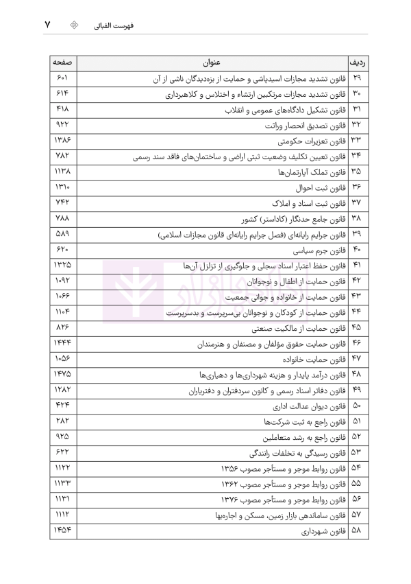 جامع قوانین کاربردی اختبار (بدون حاشیه و توضیح همراه با آرای وحدت رویه) | هوشیار