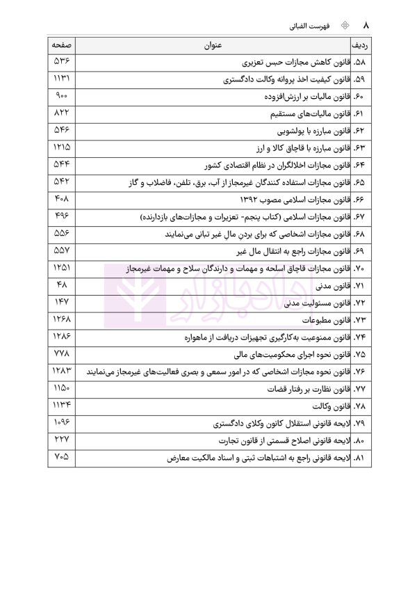 جامع قوانین کاربردی اختبار (بدون حاشیه و توضیح) | هوشیار