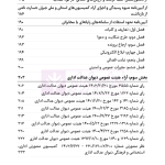 مجموعه قوانین و مقررات دفاتر خدمات الکترونیک قضایی | هوشیار