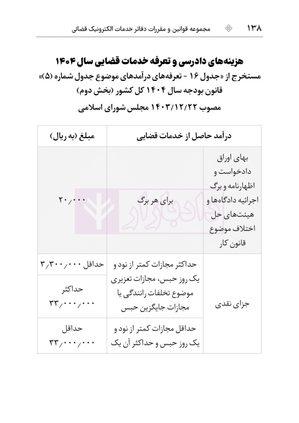 مجموعه قوانین و مقررات دفاتر خدمات الکترونیک قضایی | هوشیار