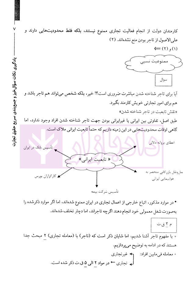 یادگیری نکات سوال خیز و جمع بندی سریع حقوق تجارت | فرامرزی