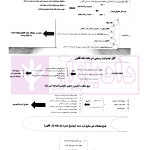 محشای قانون الزام به ثبت رسمی معاملات اموال غیرمنقول | دکتر بابائی