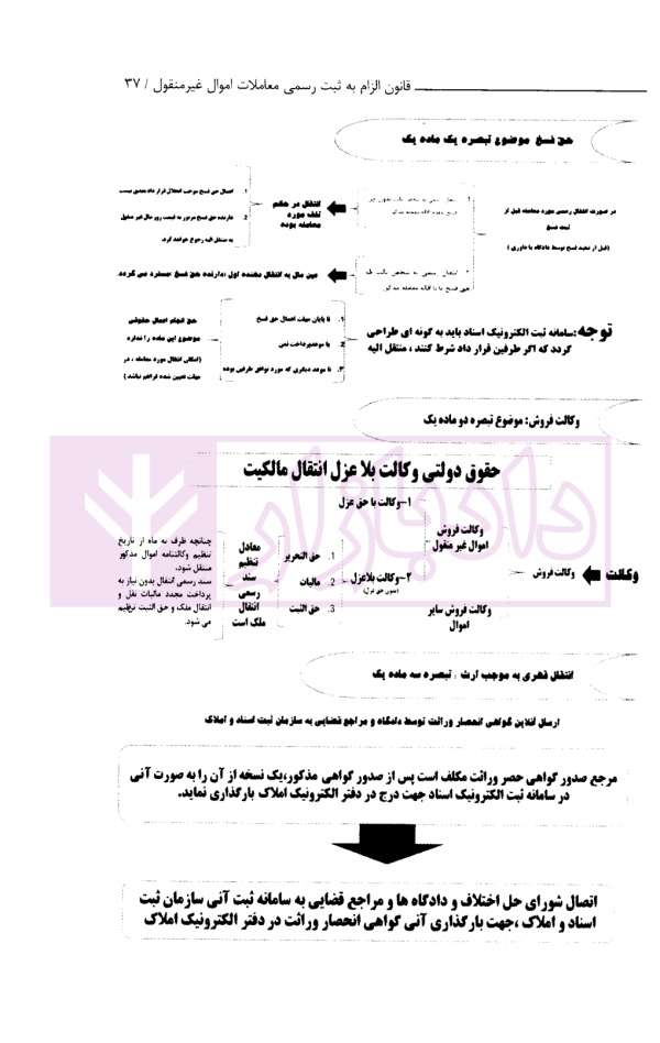 محشای قانون الزام به ثبت رسمی معاملات اموال غیرمنقول | دکتر بابائی