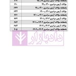 آزمون یار تحت اللفظی متون حقوقی (چهار کتاب در یک کتاب) | رمضانی