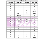 آزمون یار تحت اللفظی متون حقوقی (چهار کتاب در یک کتاب) | رمضانی